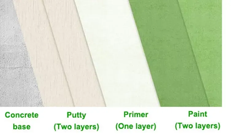 Household Essential Anti-Mildew Wall Paint Hinding Flecks Plaster Paste for Wall