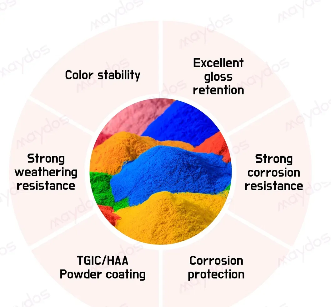 New Powder Coating Metal Coating Powder Polyester Electrostatic Powder Paint