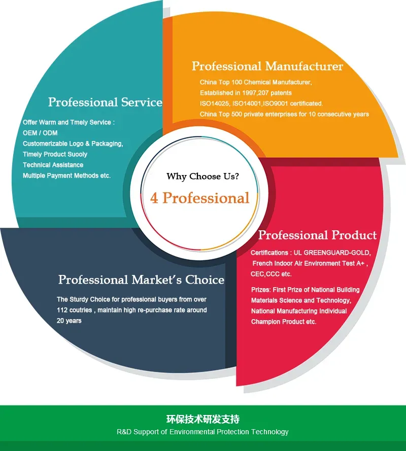 OEM Crystal Clear Waterproof Patch & Seal Roof Durable Bathroom Walls Leakage Sealing