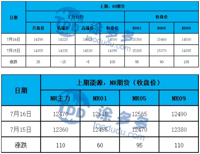 Natural Rubber STR20 - Premium Quality Rubber for Tyre Manufacturing and Industrial Use