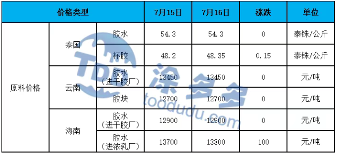 Natural Rubber STR20 - Premium Quality Rubber for Tyre Manufacturing and Industrial Use