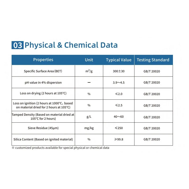 HIFULL Factory Price HL-300 Pharmaceutical Silicon Dioxide Hydrophilic Fumed Silica Powder Colloidal Anhydrous Sio2