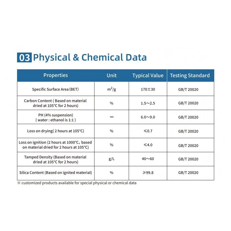 HIFULL HB-620 Anti-Sagging Agent Hydrophobic SiO2 Fumed Silica Powder Silicon Dioxide for Coating Rubber Manufacturer Price
