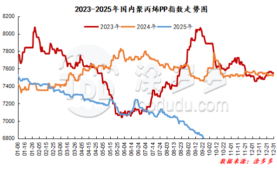PP Fiber Y35 - Durable Polypropylene Fiber for Industrial and Textile Applications
