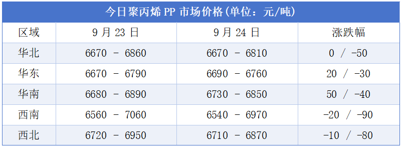 PP Fiber Y35 - Durable Polypropylene Fiber for Industrial and Textile Applications
