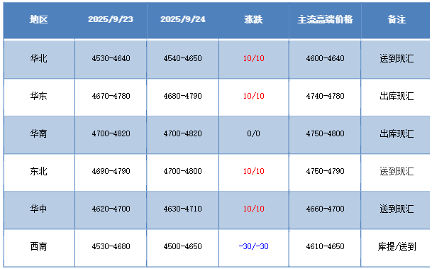 Polyvinyl Chloride PVC