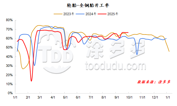 Wangtai Carbon Black WT-8800