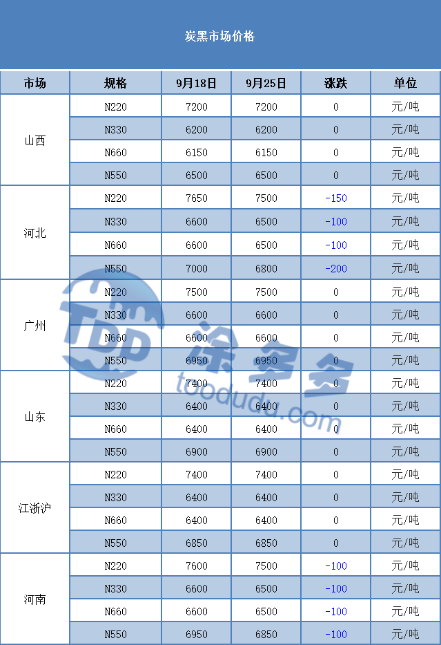Wangtai Carbon Black WT-8800