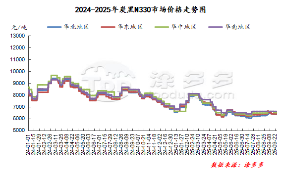 Wangtai Carbon Black WT-8800