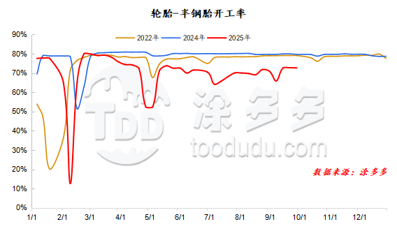 Wangtai Carbon Black WT-8800