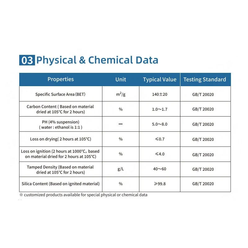 HIFULL Industrial Grade Hydrophobic Fumed Silica Powder HB-615 Fine Nanoparticle Pyrogenic Silica Liquid Coating Factory Price