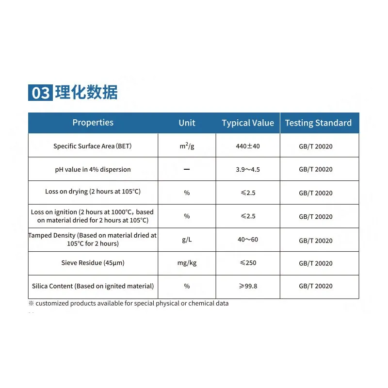 HIFULL HL-450 Amorphous Hydrophilic Fumed Silica Sio2 Nano Particles Silicon Dioxide Reinforcing Filler Powder Coating