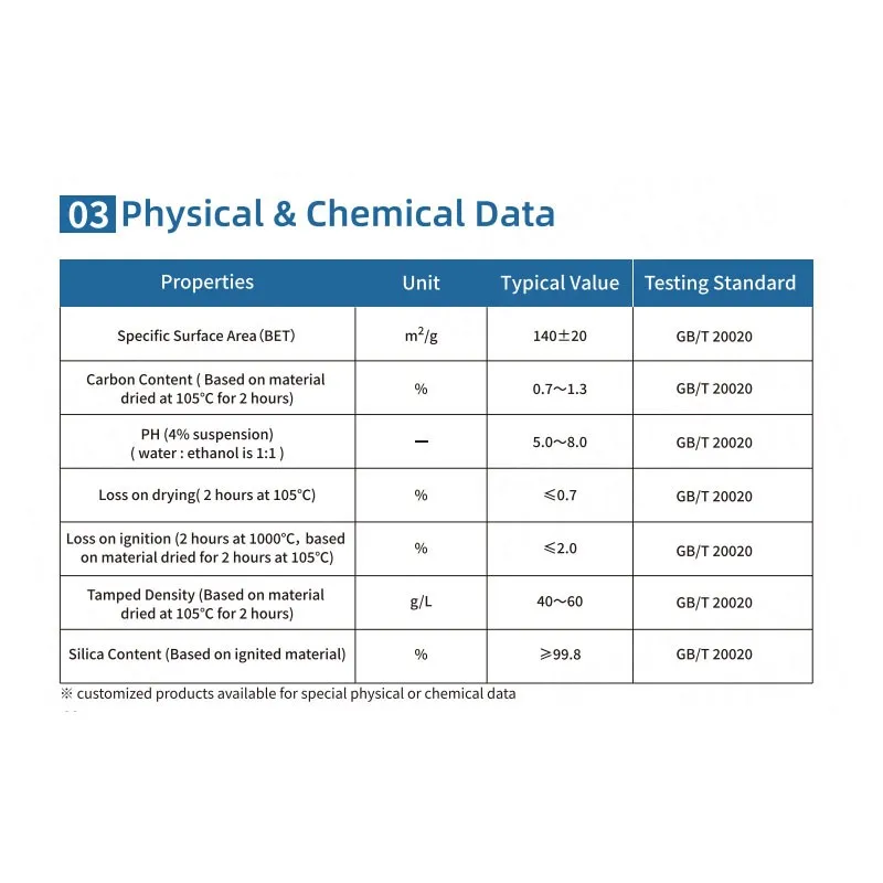 HIFULL Industrial Grade HMDS Treated Hydrophobic Fumed Silica HB-612 Nano Silicon Dioxide Powder White Carbon Coating Rubber