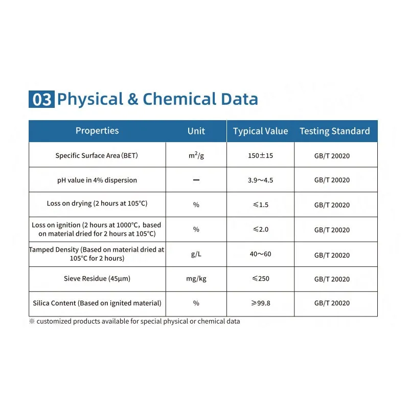 Hot Sale Hydrophilic Fumed Silica HL-150 Nano Silicon Dioxide Thickening Epoxy Resin with BOM/One-stop Service