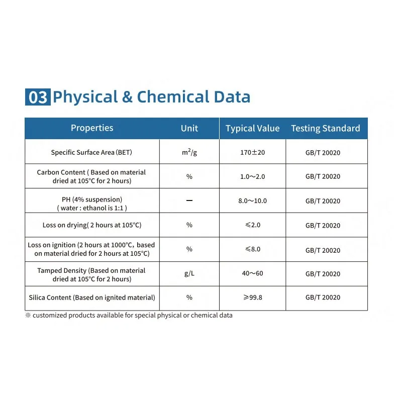 HIFULL Hydrophobic Fumed Silicon Dioxide Nanoparticles HB-202N Sio2 Fumed Silica Powder Manufacturer Price