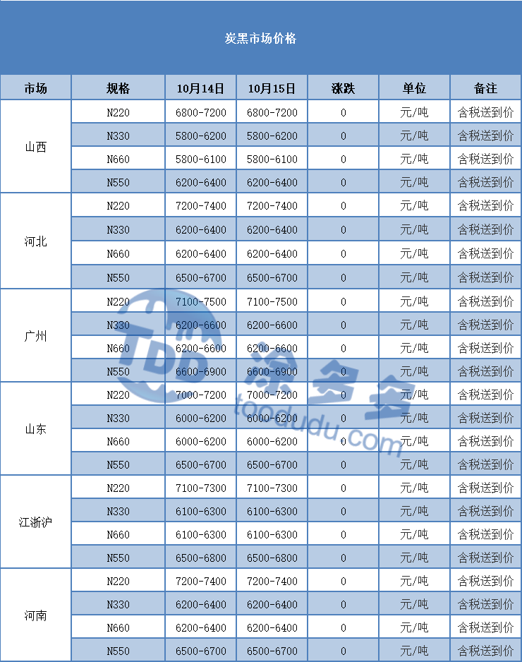 Carbon Black Pigments