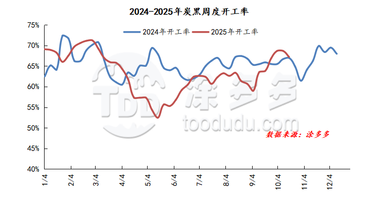 Carbon Black Pigments