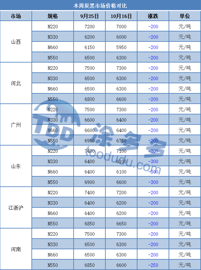 Carbon Black Pigments
