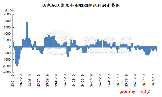Carbon Black Pigments
