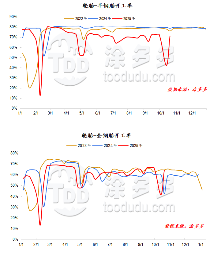 Carbon Black Pigments