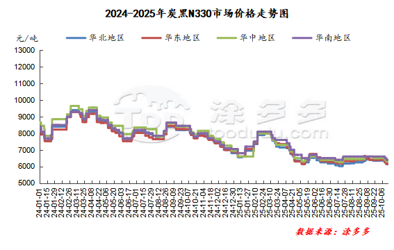 Carbon Black Pigments