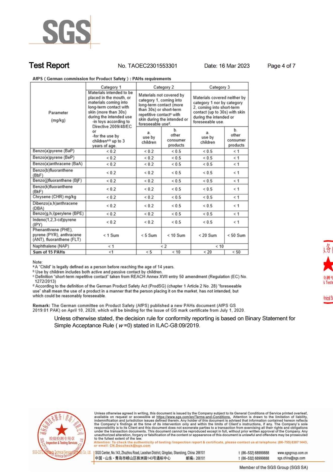 Certificate Qualification
