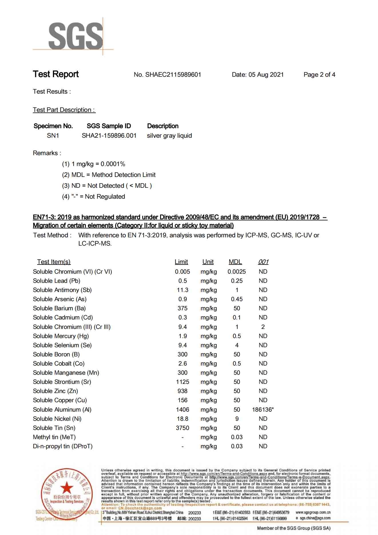 Certificate Qualification