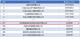 IBI has been Included in Both the 2025 China’s Top 500 Enterprises List and the China’s Top 500 Service Enterprises List.