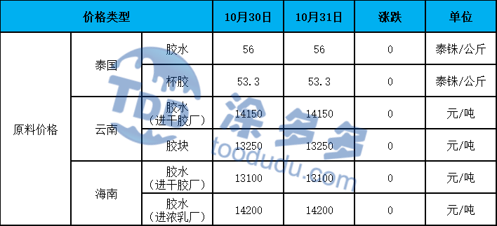 Natural Rubber STR20 - Premium Natural Rubber for Manufacturing and Industrial Applications