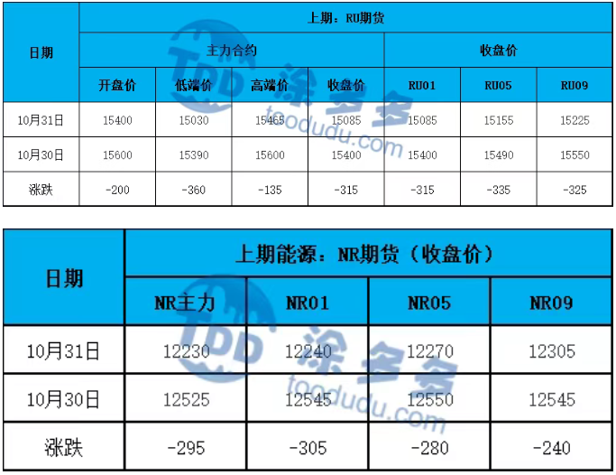 Natural Rubber STR20 - Premium Natural Rubber for Manufacturing and Industrial Applications