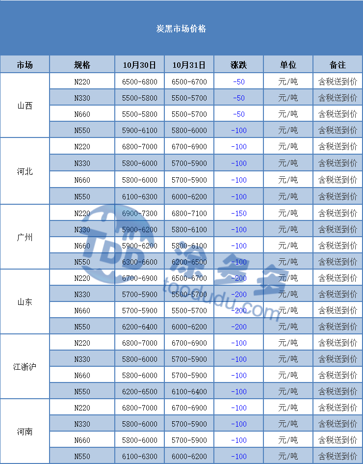 Carbon Black Pigments