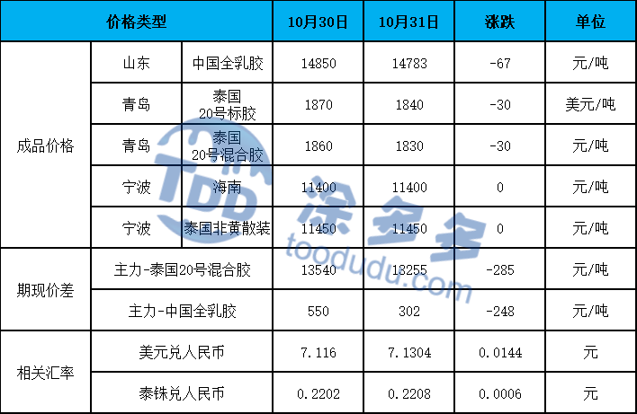 Natural Rubber STR20 - Premium Natural Rubber for Manufacturing and Industrial Applications