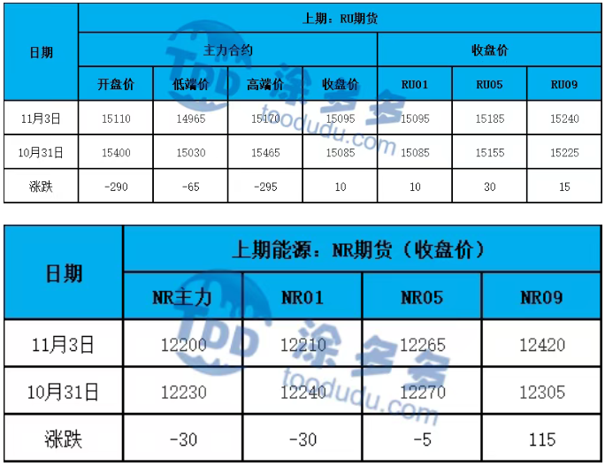 Natural Rubber STR20 - Premium Quality Rubber for Tyre Manufacturing and Industrial Use