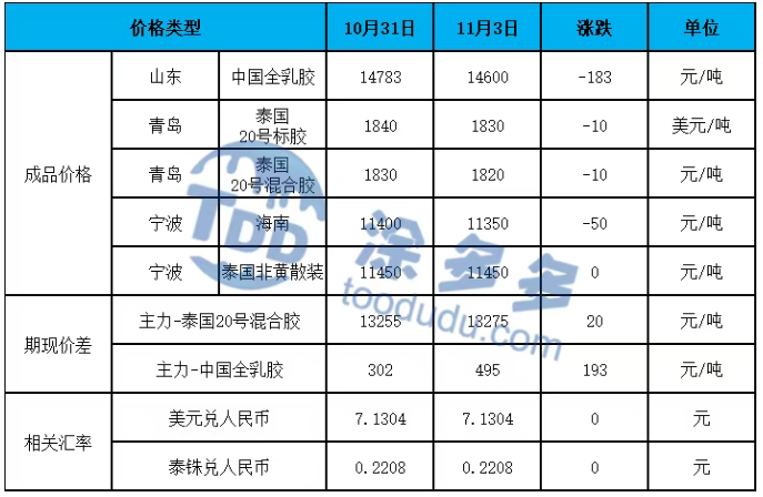 Natural Rubber STR20 - Premium Quality Rubber for Tyre Manufacturing and Industrial Use