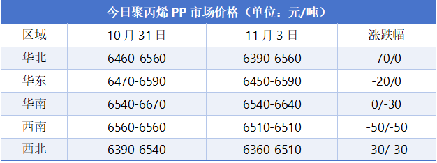PP Fiber Y35 - Durable Polypropylene Fiber for Industrial and Textile Applications