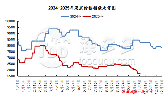 XinAn Pigment Carbon Black XA2800