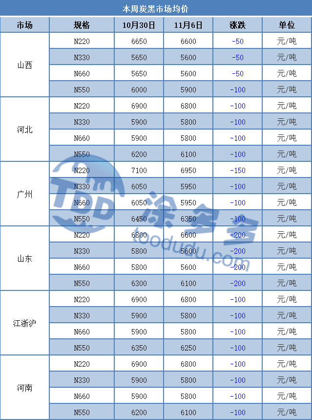 XinAn Pigment Carbon Black XA2800