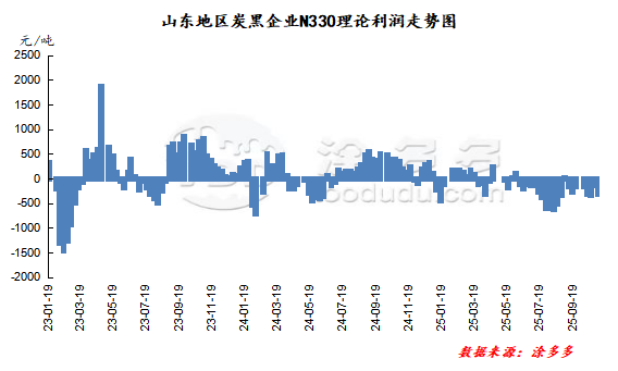 XinAn Pigment Carbon Black XA2800