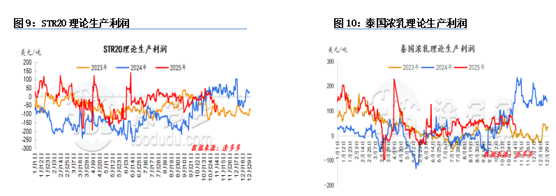 Mixtures of Natural Rubber and Synthetic Rubber (97.5% SMR20 + 2.5% SBR1502)