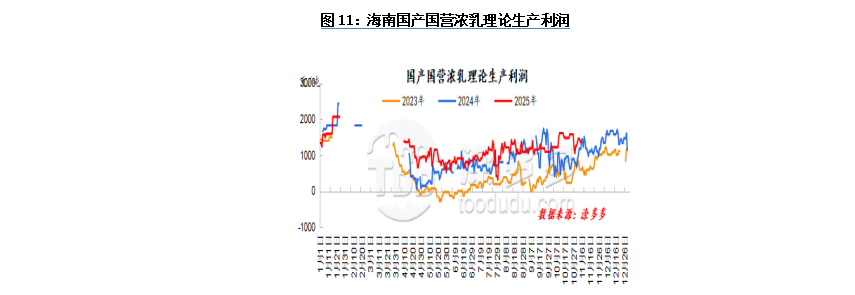 Mixtures of Natural Rubber and Synthetic Rubber (97.5% SMR20 + 2.5% SBR1502)