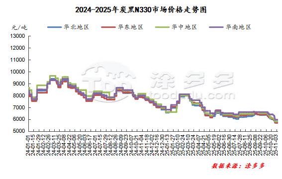XinAn Pigment Carbon Black XA2800