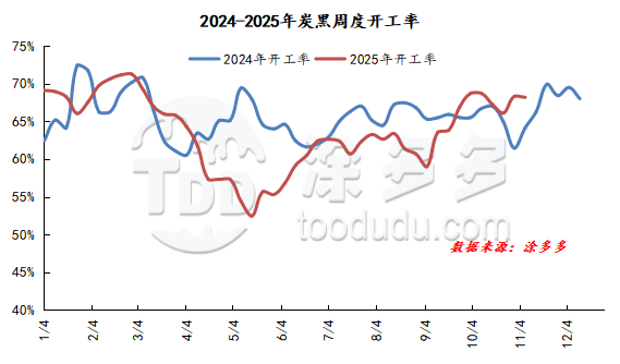 XinAn Pigment Carbon Black XA2800