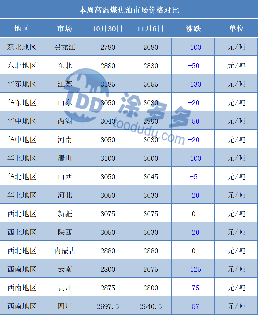Carbon Black Pigments