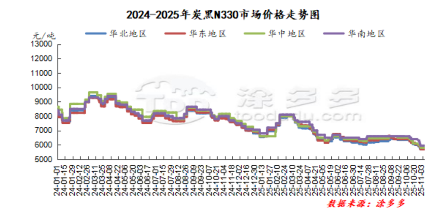 Carbon Black Pigments