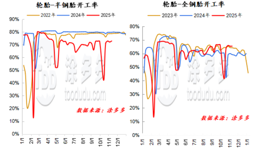 Latex - High-Quality Natural Rubber for Rubber Production and Industrial Use