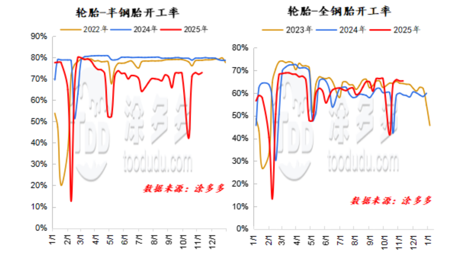 Carbon Black Pigments
