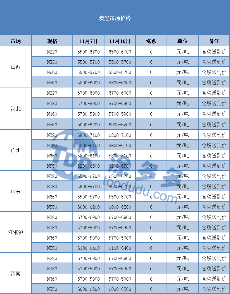 Carbon Black Pigments