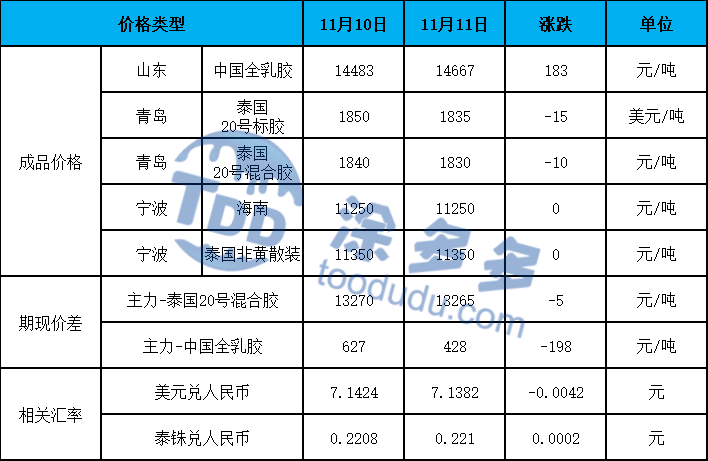 Natural Rubber STR20 - Premium Quality Rubber for Tyre Manufacturing and Industrial Use