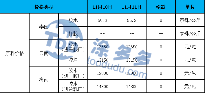 Natural Rubber STR20 - Premium Quality Rubber for Tyre Manufacturing and Industrial Use