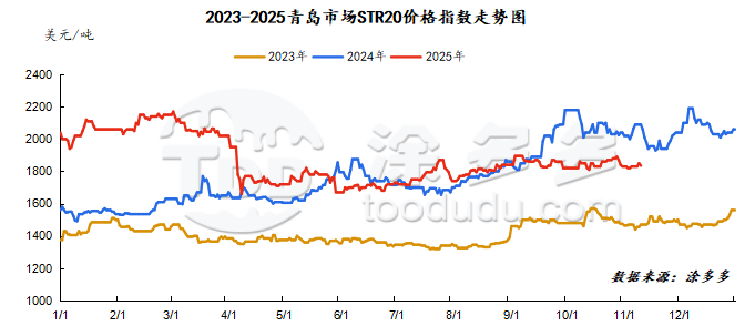 Natural Rubber STR20 - Premium Quality Rubber for Tyre Manufacturing and Industrial Use
